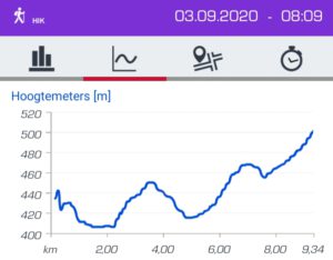 hoogteprofiel 03-9-2020