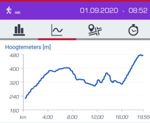 hoogteprofiel 01-9-2020