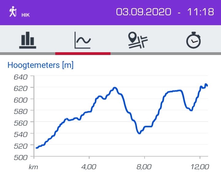 hoogteprofiel 03-9-2020