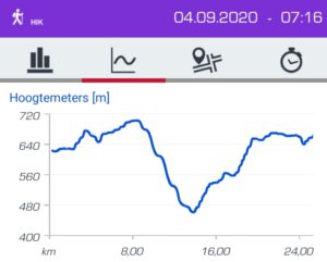 hoogteprofiel 04-9-2020